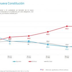 rechazo
