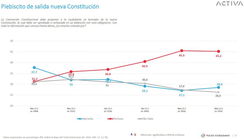 rechazo