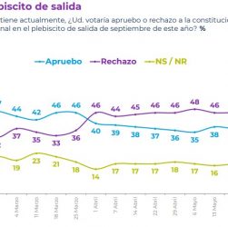 indecisos