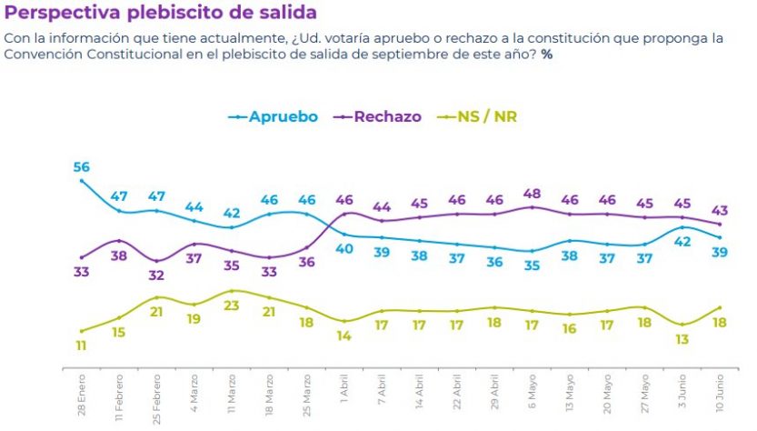 indecisos