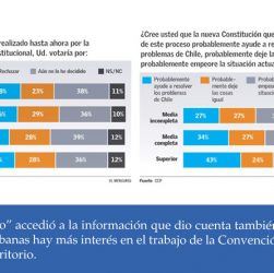 encuesta