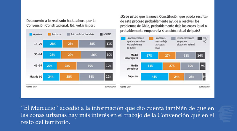 encuesta