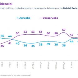 rechazo