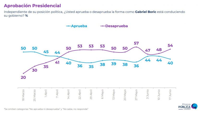 rechazo